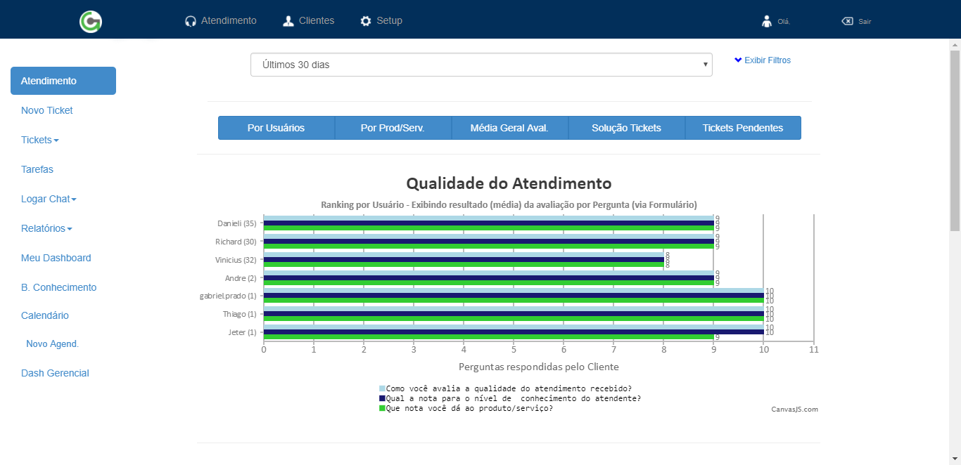 Geiko Atendimento Melhores Atendentes